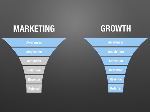 Diagram - traditional marketing funnel Vs growth marketing
