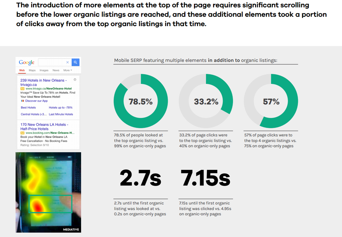 Mediative Whitepaper shot: Mobile SERPs with multiple elements