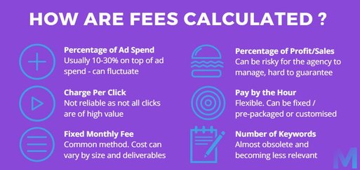 Different methods an Agency can use to calculate Adwords management fees