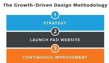 Growth driven design methodology
